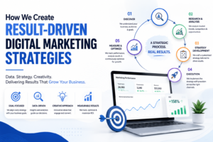 Digital Marketing Strategies