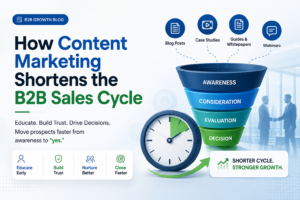 How Content Marketing Shortens the B2B Sales Cycle